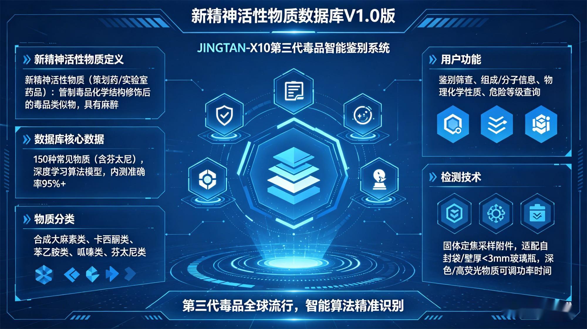 1776159344468181.jpg 新精神活性物质数据库配图 (4).jpg