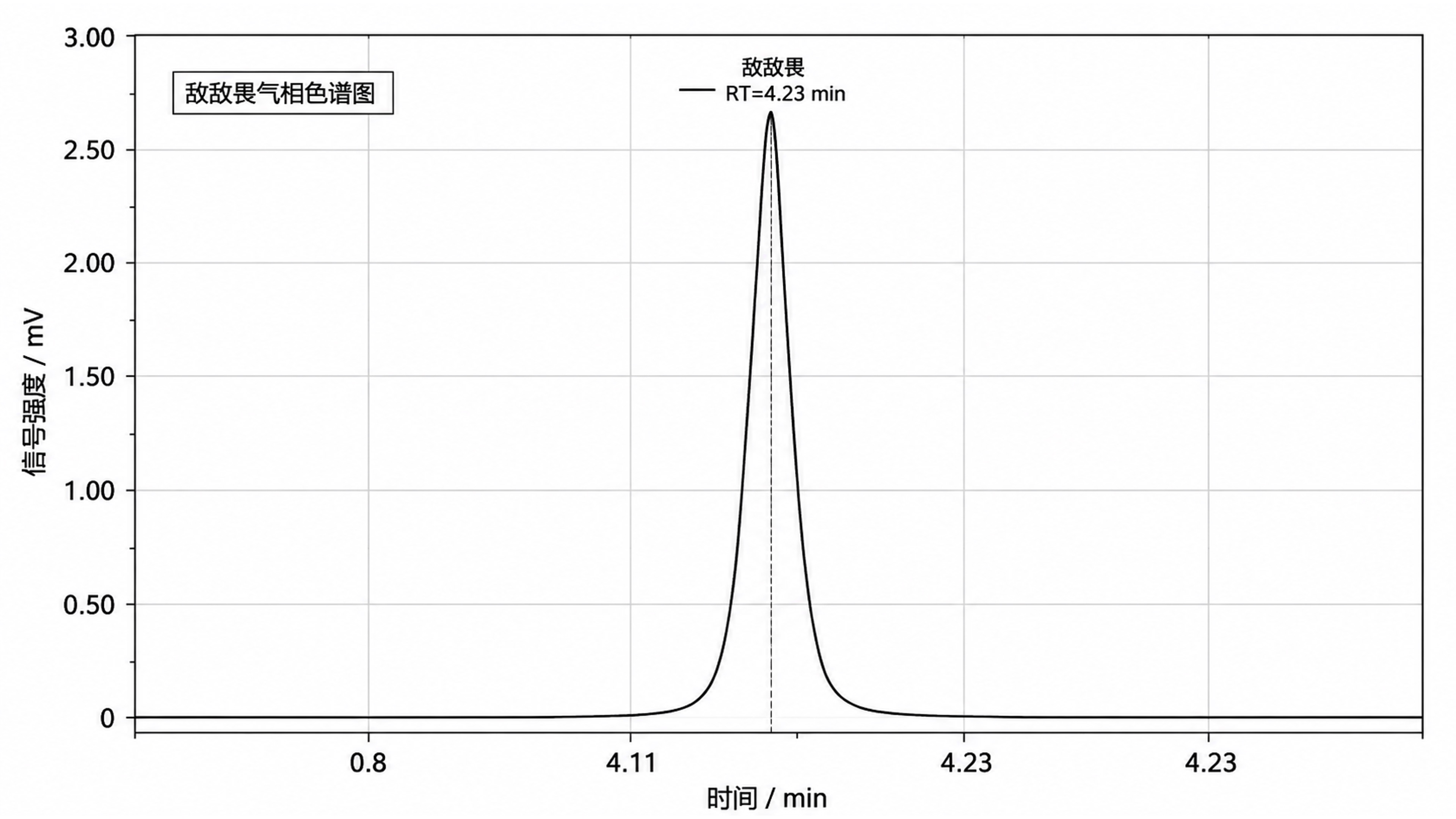 1787722581687231.jpeg 敌敌畏气相色谱图.jpeg