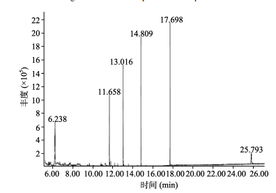 1788312202409327.png 表3.png
